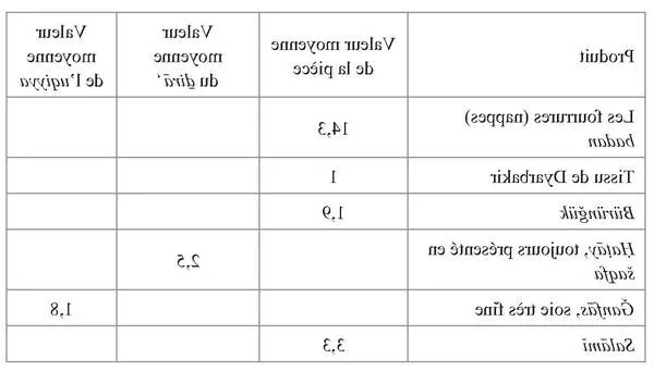 traduction allemand anglais traduction allemand anglais