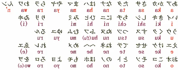 traduction armenien