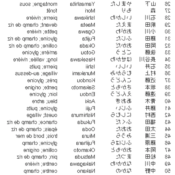 traduction russe traduction russe