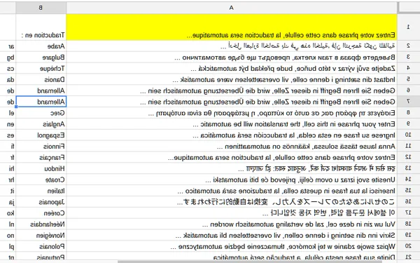 traduction russe traduction russe