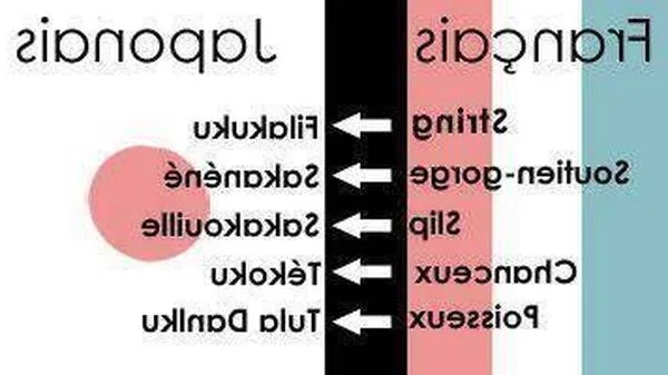 traduction document traduction document