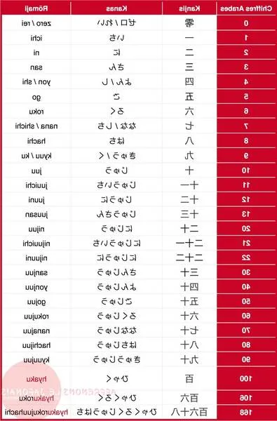 traduction francais chinois traduction francais chinois