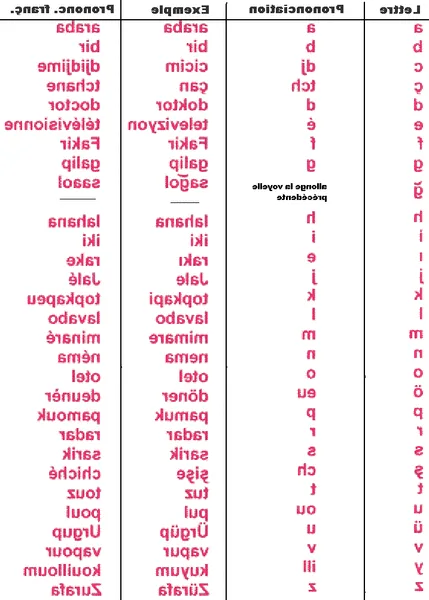 traduction croate français traduction croate français