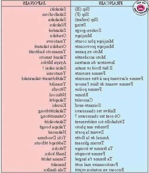traduction document traduction document