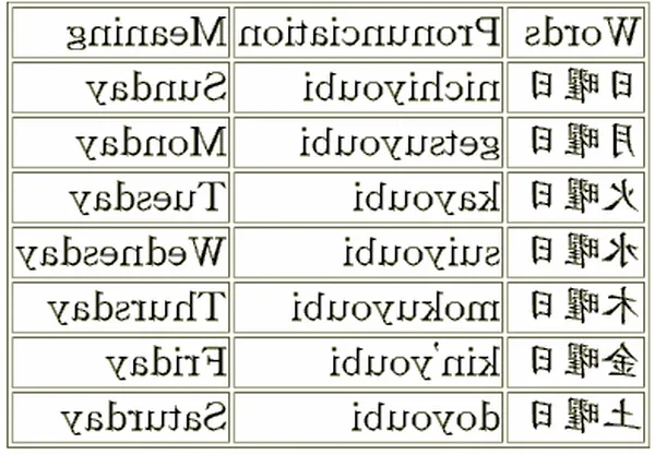 traduction en français traduction en français