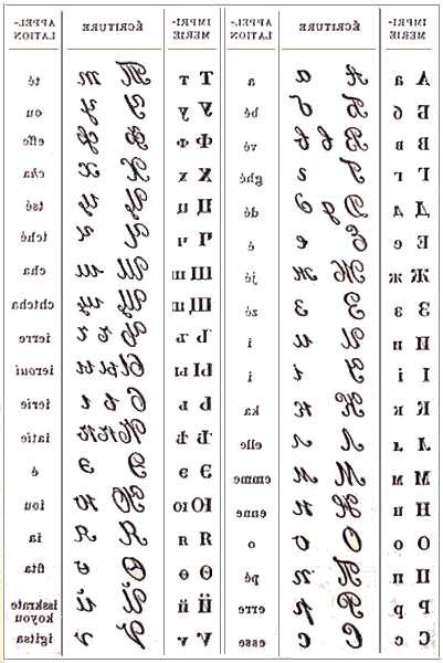 traduction anglaise française