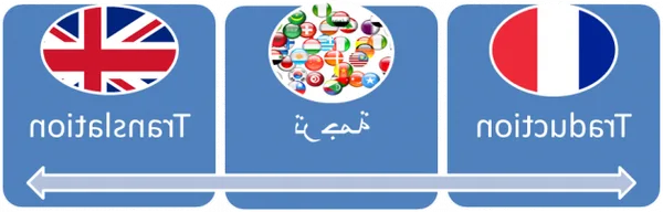 traduction albanais traduction albanais
